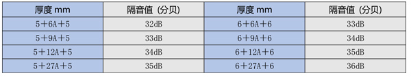 中空玻璃厂家
