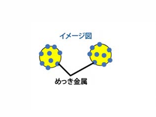 粉末电镀技术