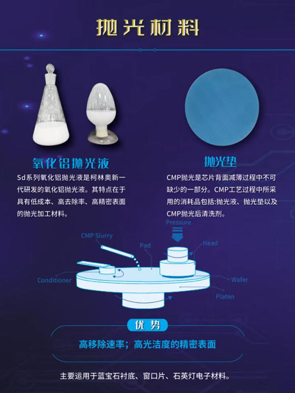 抛光材料