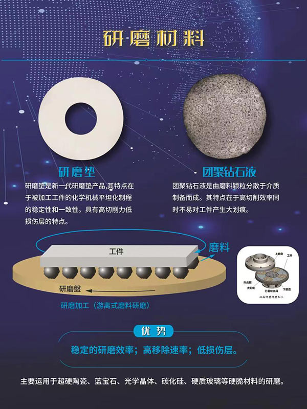研磨材料
