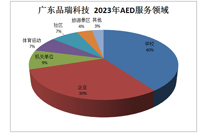 2023年品瑞科技A...