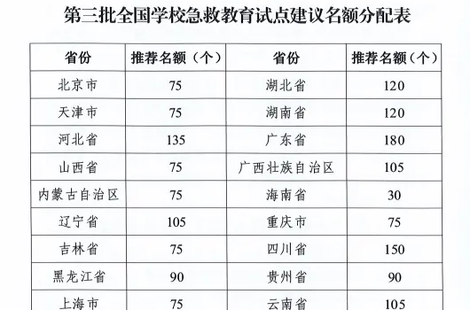 教育部办公厅关于开展...