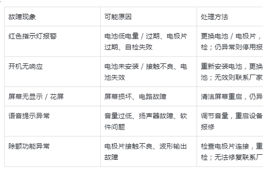 迈瑞BeneHear...