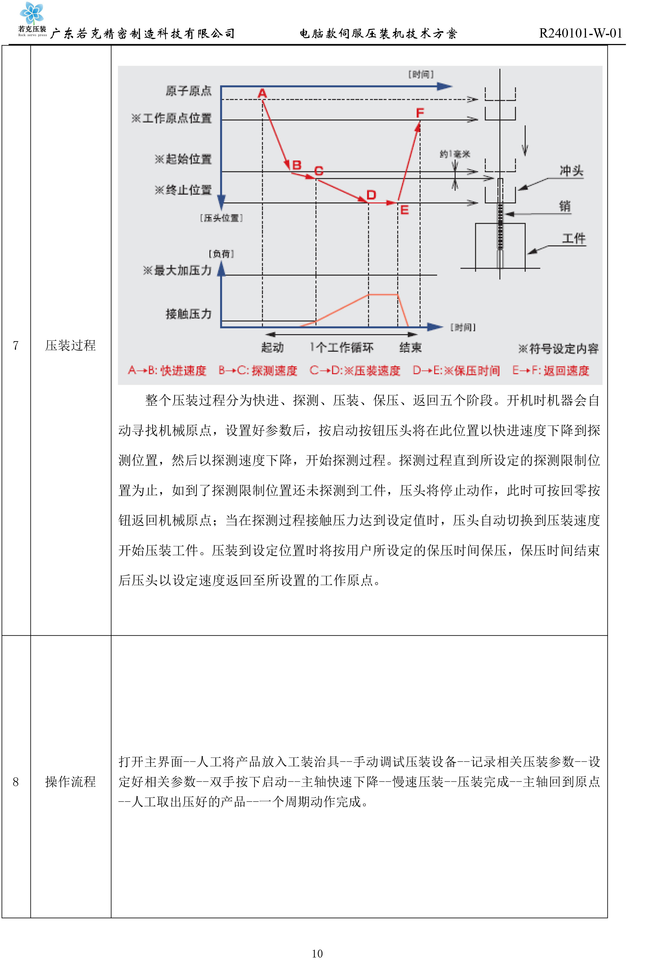 伺服压力机