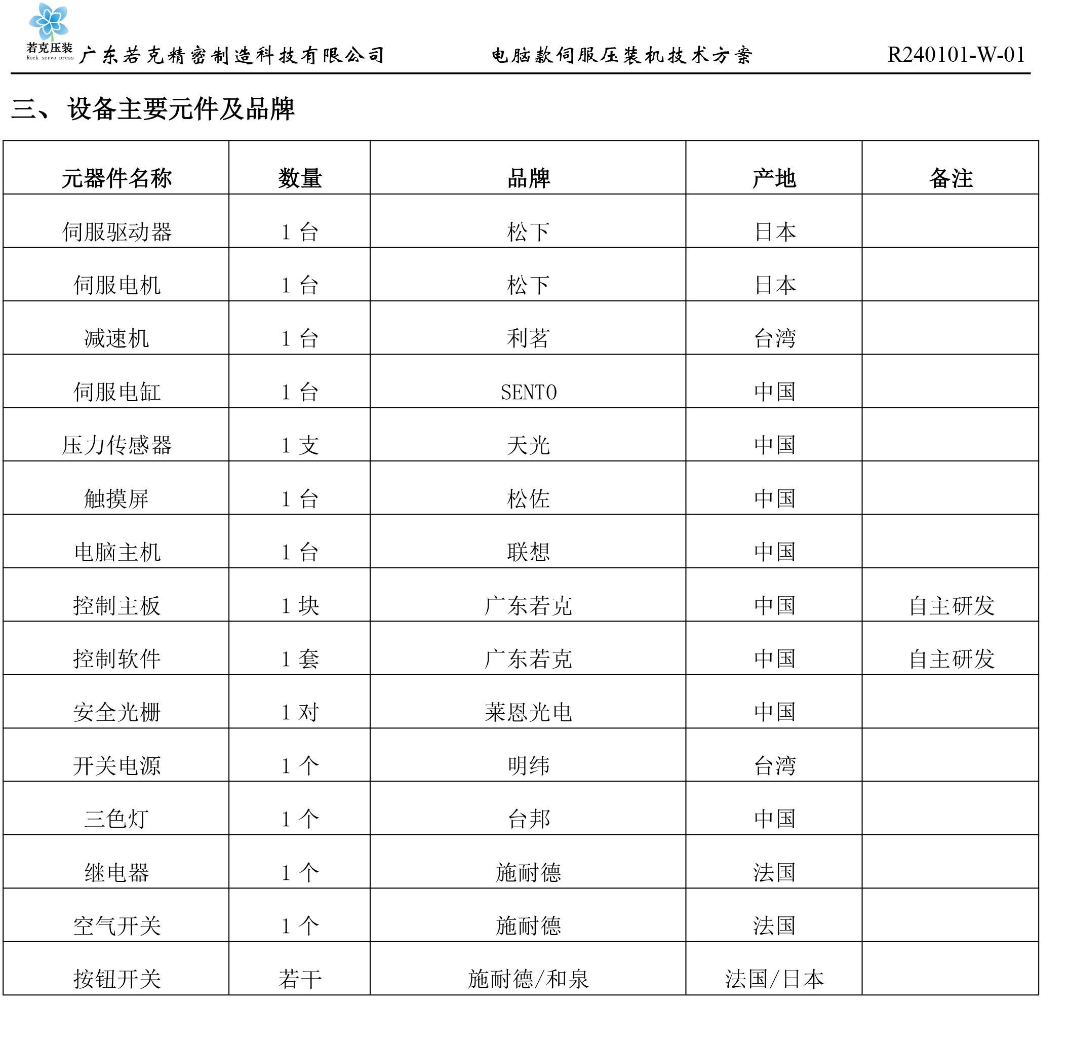 伺服压力机