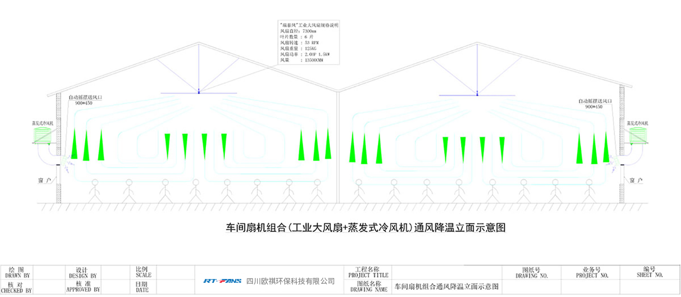 车间扇机组合(工业大风扇+蒸发式冷风机)通风降温立面示意图