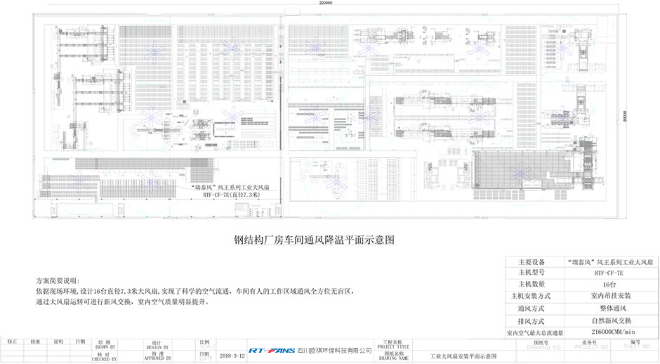 降温方案