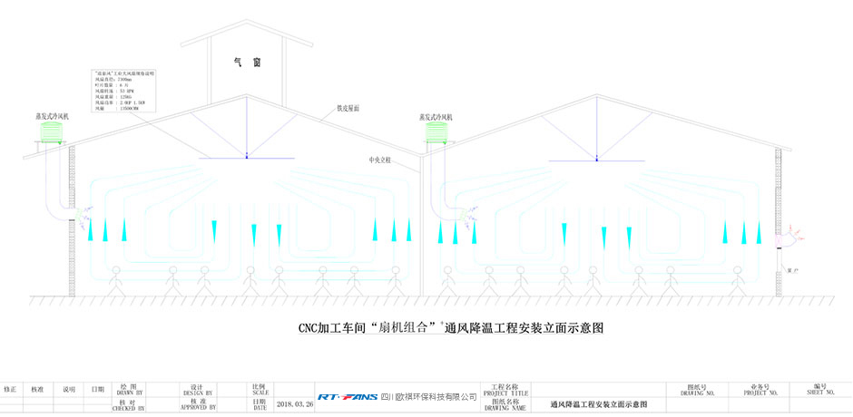 降温方案