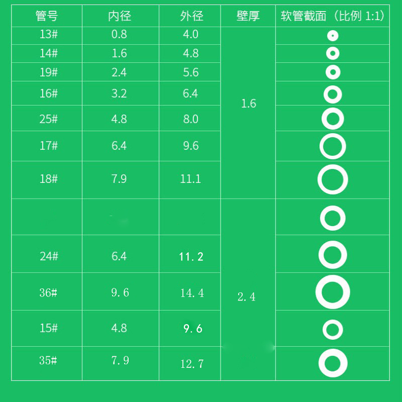蠕动泵硅胶管