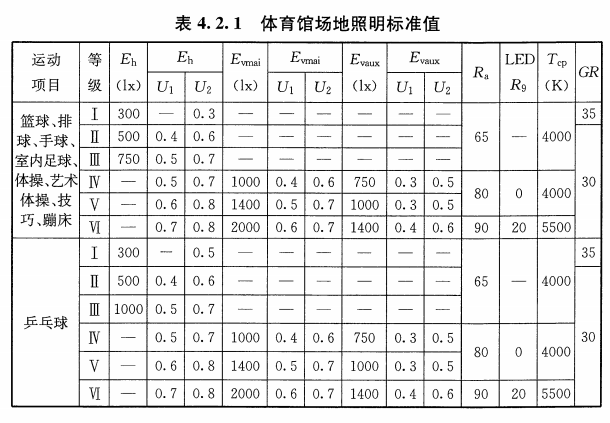 排球馆照度标准值