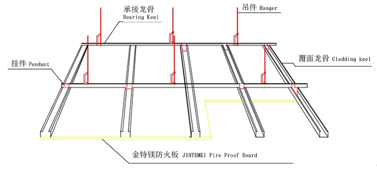 吊顶系统